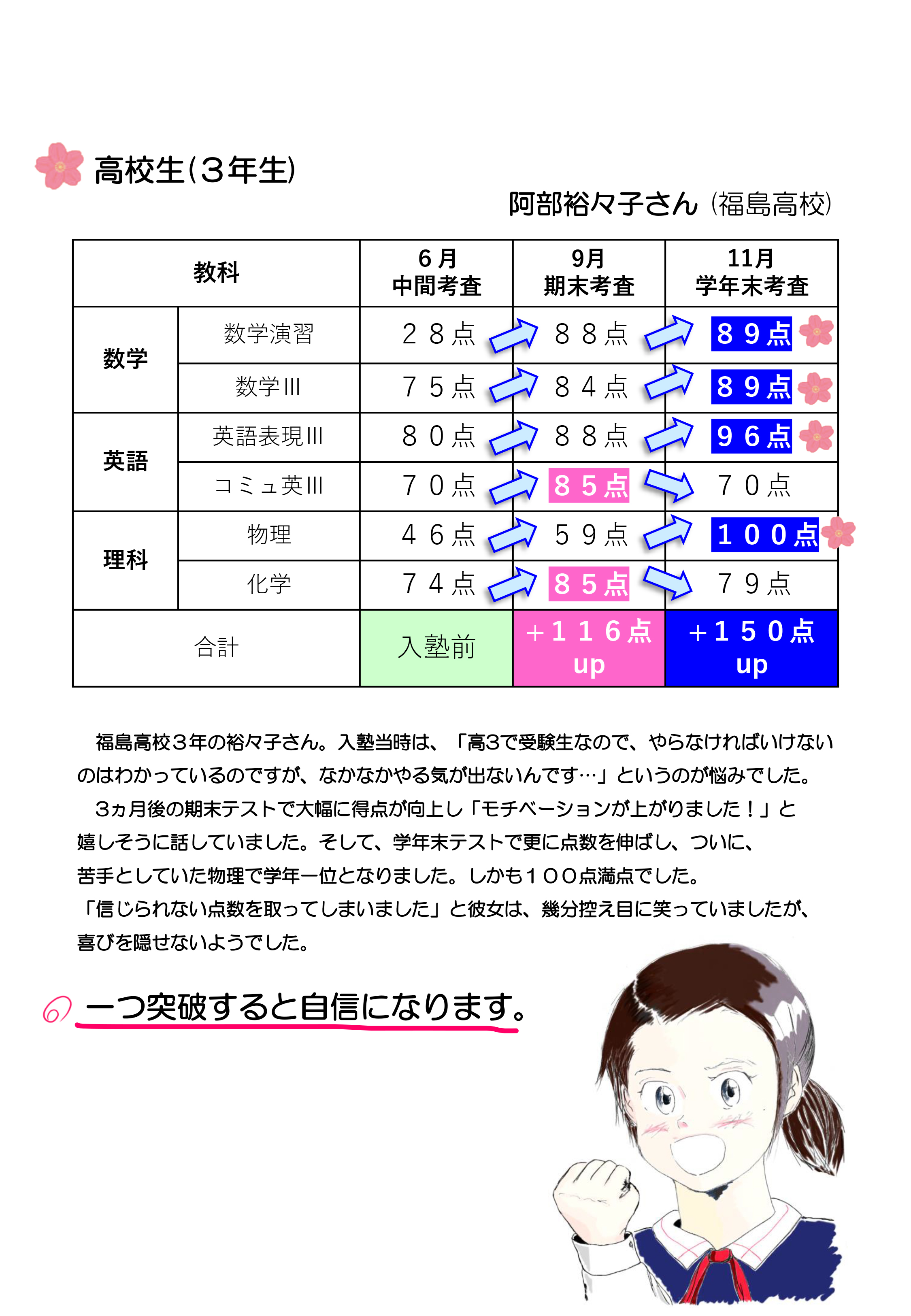 実績1