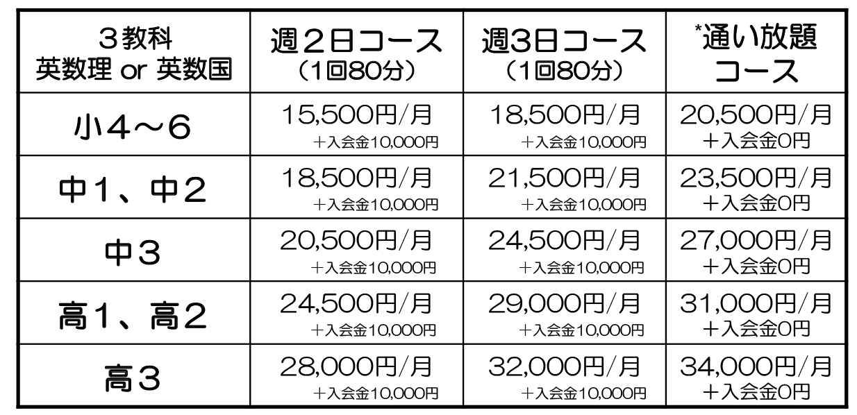 コースについて