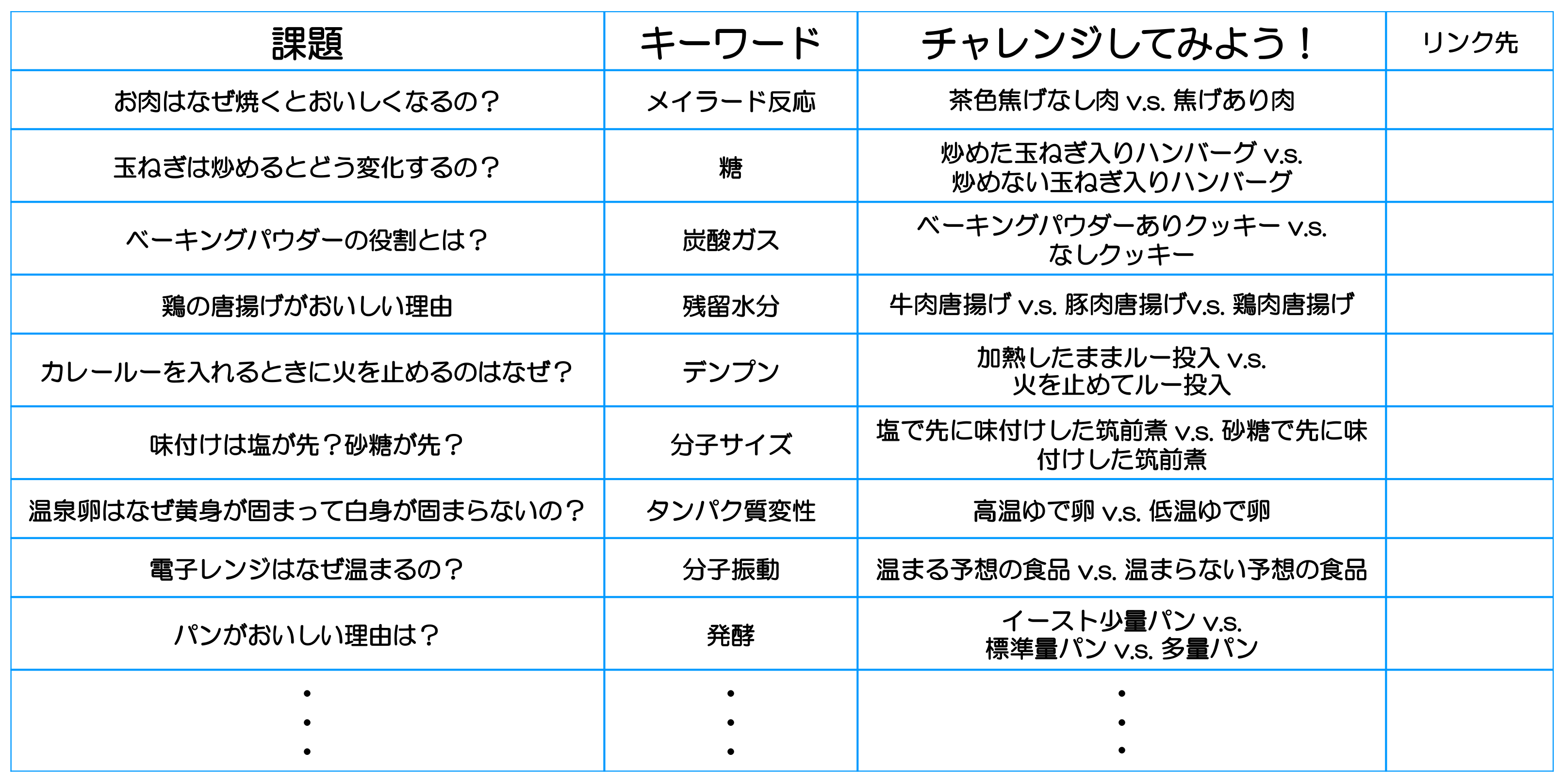 楽しい科学